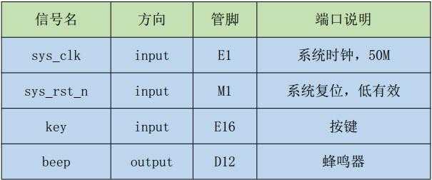 「正点原子FPGA连载」第九章 按键控制蜂鸣器实验「终于解决」