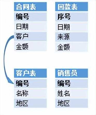 告别宽表，用DQL成就新一代BI[亲测有效]