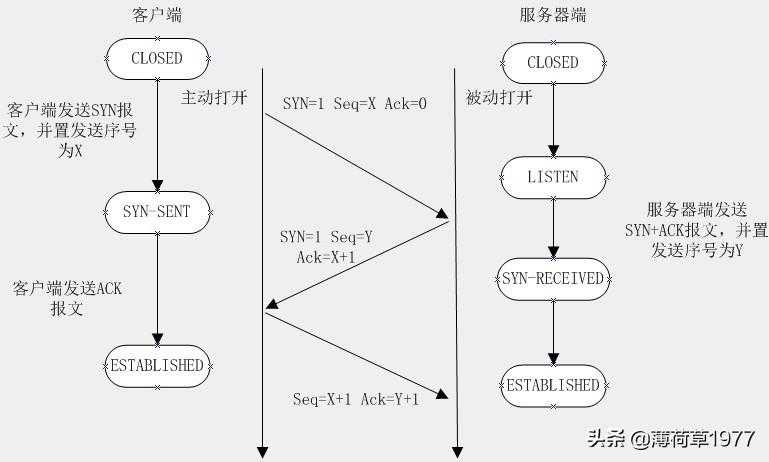 简单理解Socket