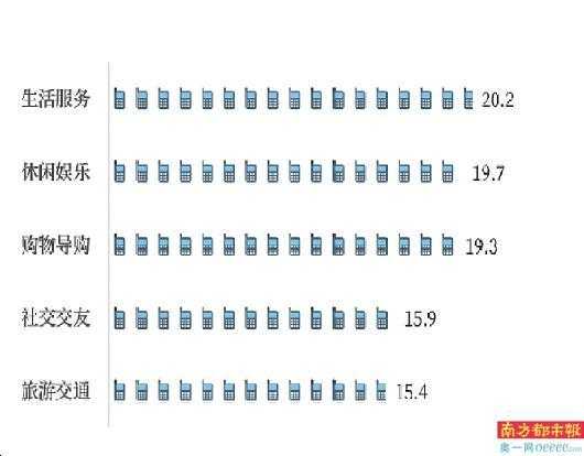 SDK你可能不知道 但你的秘密它可知道[通俗易懂]