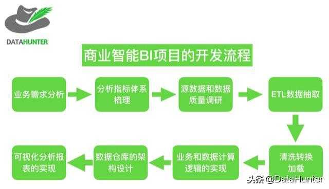 企业花重金买BI，到底带来多少利益？|一文讲透商业智能未来图景「建议收藏」