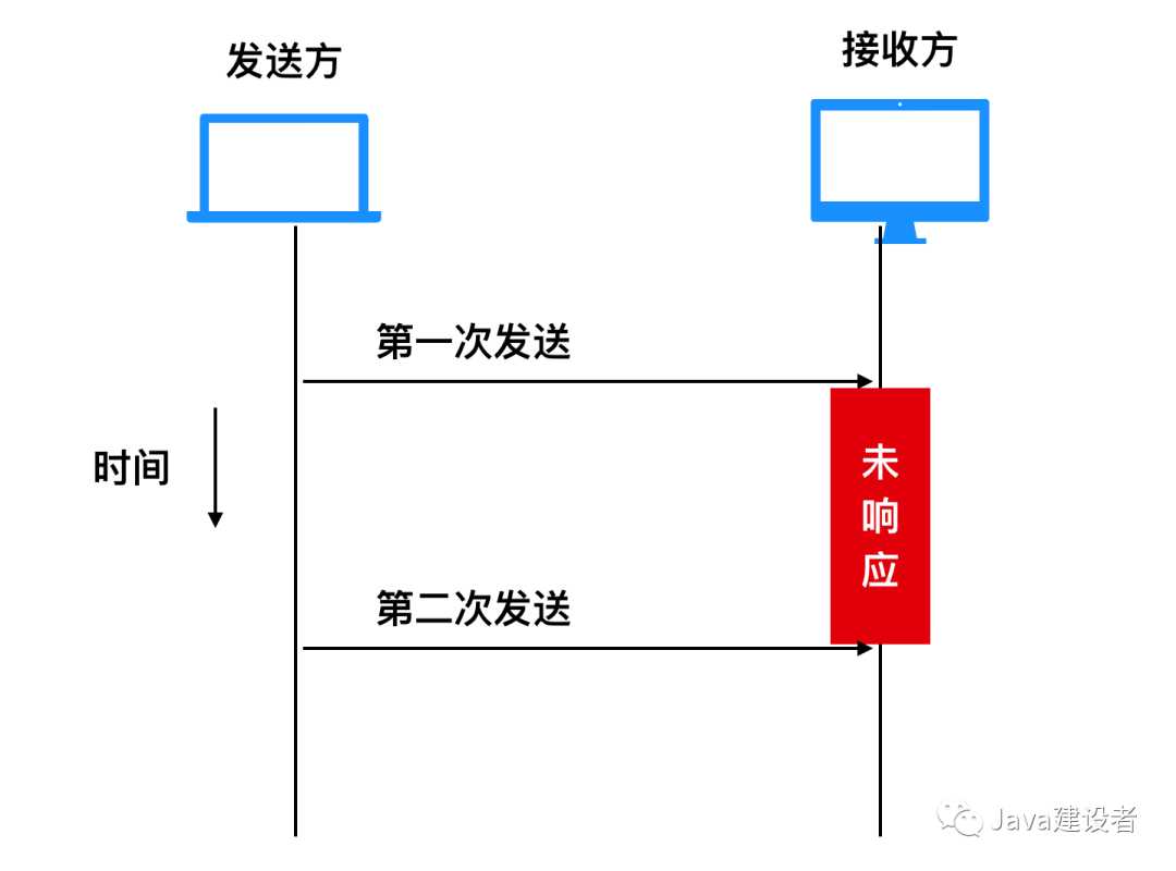 今天，进程告诉我线程它它它它不想活了「终于解决」