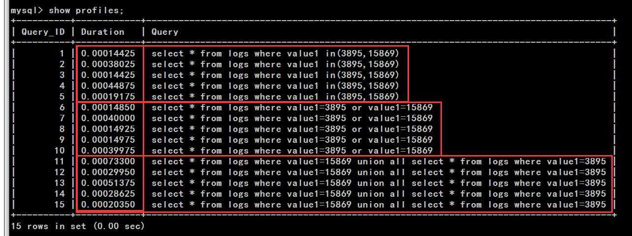 MySQL 怎么用in，or，union all「建议收藏」