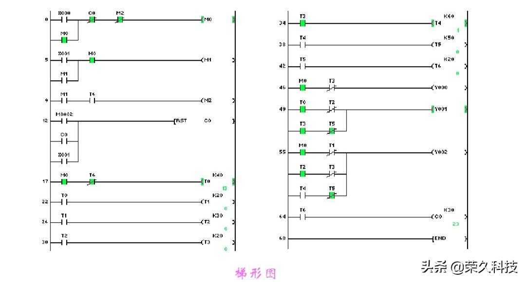 工控自动化！入门学好PLC编程实例，掌握起来没有你想得那么难