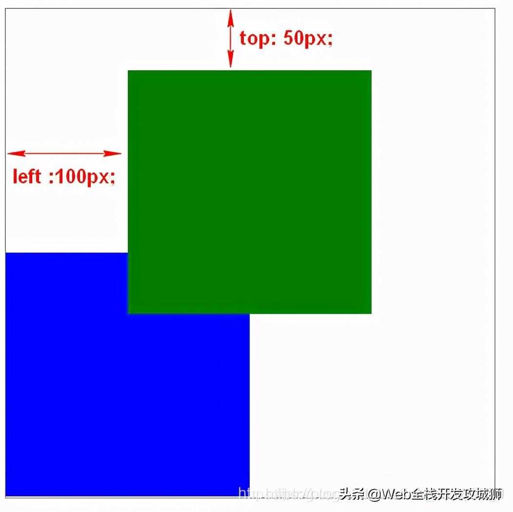 Vue进阶（幺肆贰）：详解CSS-静态，相对，绝对，固定定位