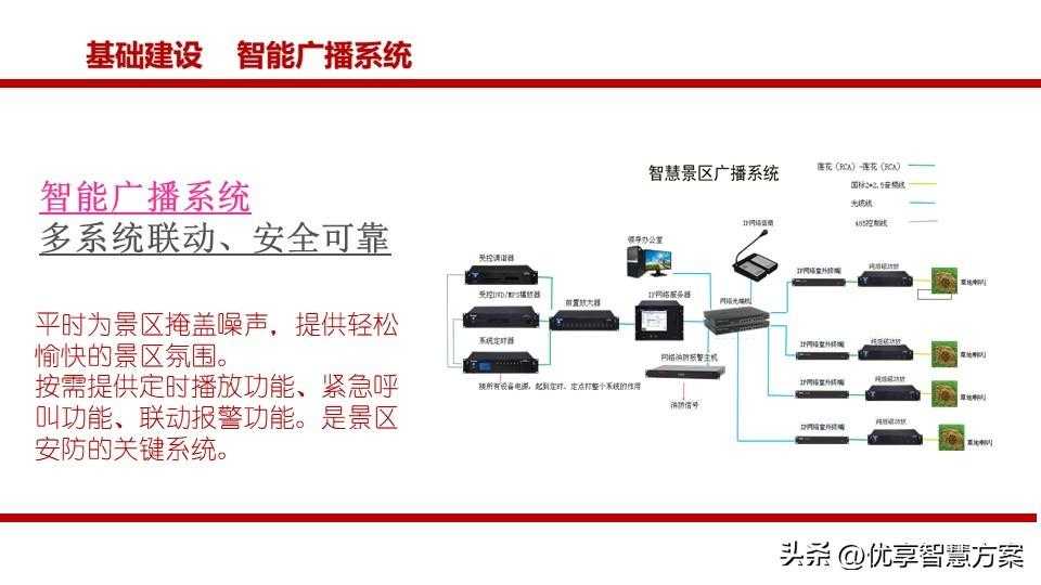 生态农业园区大数据平台、智慧农业生态旅游智慧化平台建设方案「建议收藏」