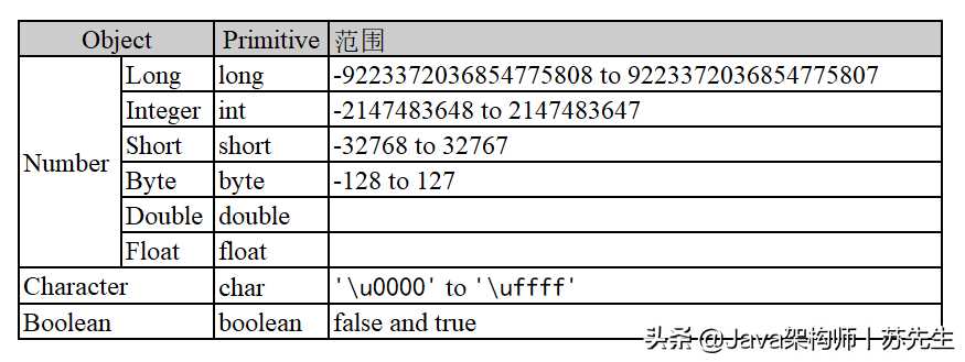 Java中常用的API——阿里架构师的两万字总结「建议收藏」