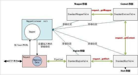 高效码农天梯冲分：Servlet工作原理