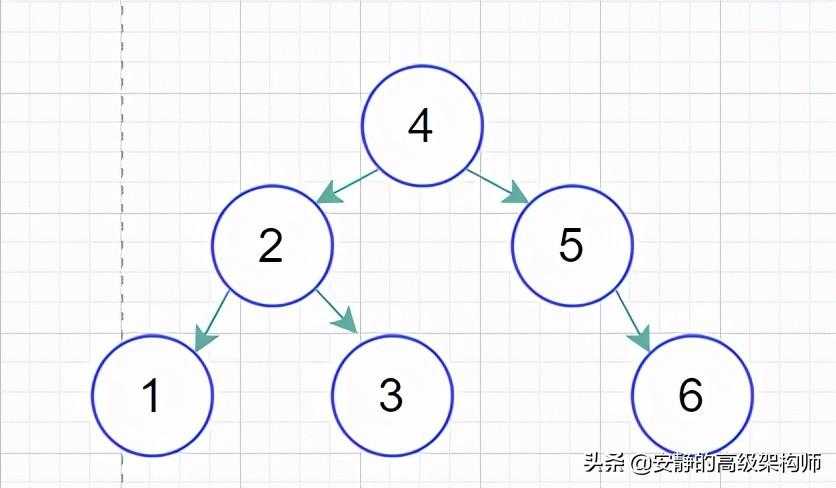 MySQL索引从基础到原理，看这一篇就够了[通俗易懂]