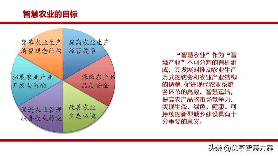 生态农业园区大数据平台、智慧农业生态旅游智慧化平台建设方案「建议收藏」