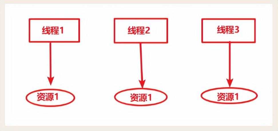 详解：关于Java中的ThreadLocal[亲测有效]