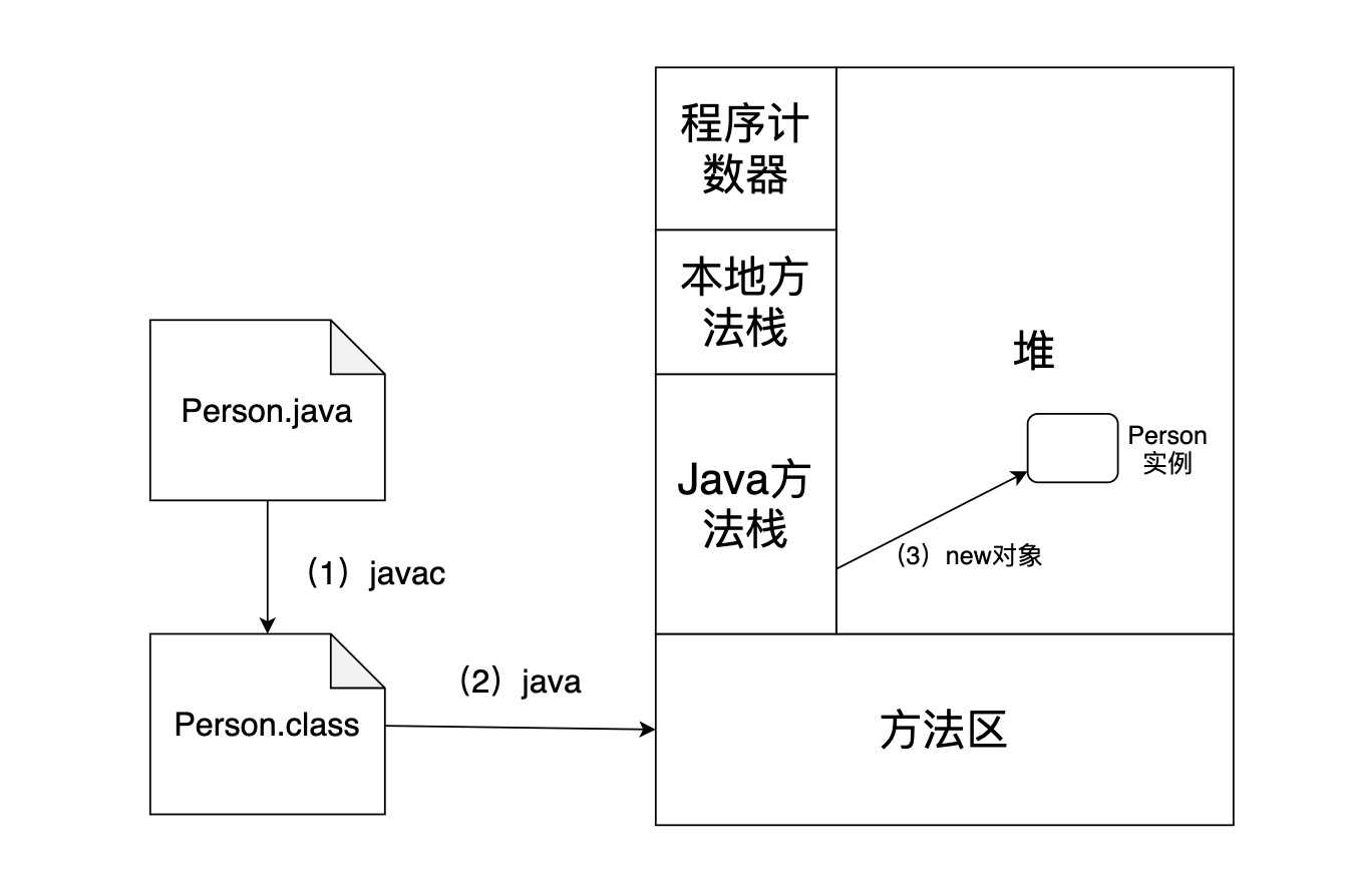 彻底理解Java反射以及动态代理中对反射的应用[亲测有效]