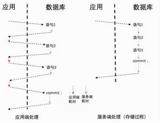 阿里核心技术成员解读自研数据库 OceanBase「建议收藏」