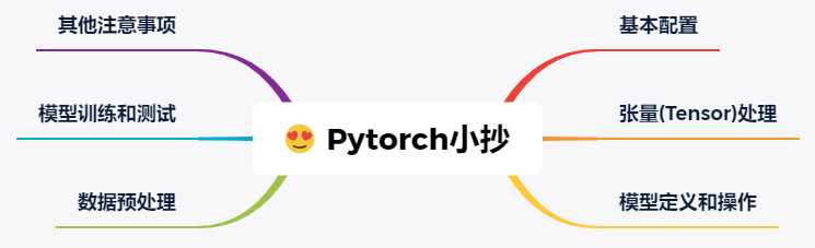 Pytorch小抄宝典