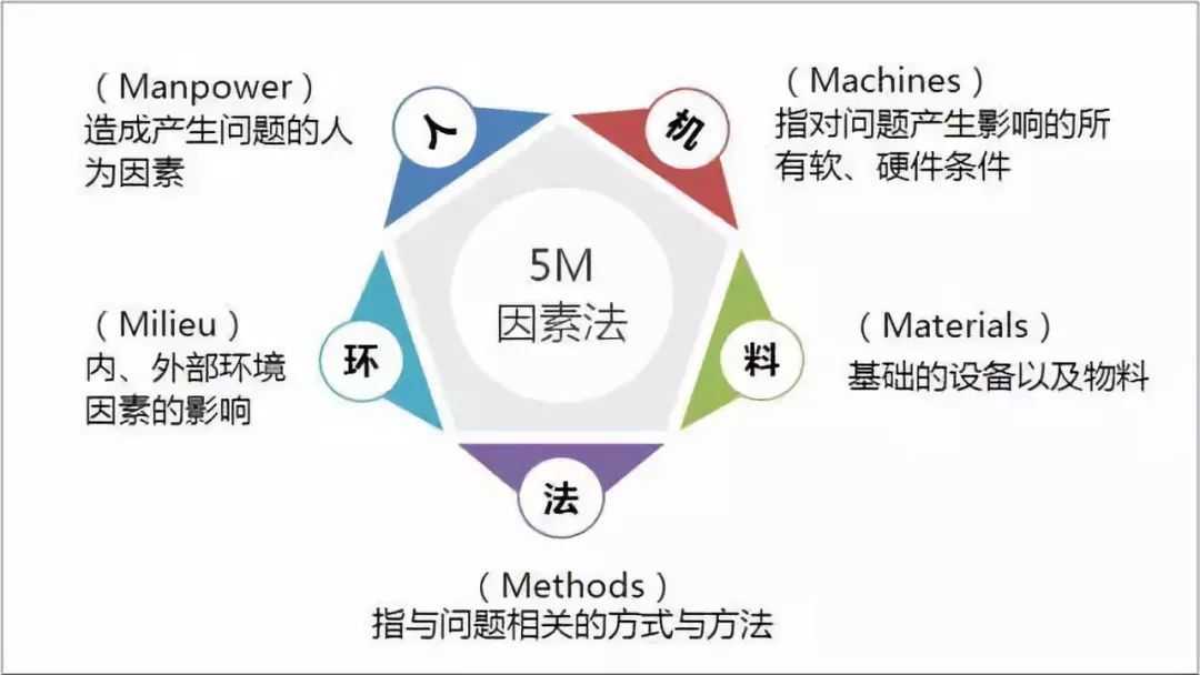 不可不知的十种实用工具，有你心目中的那个吗？「建议收藏」