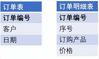 告别宽表，用DQL成就新一代BI[亲测有效]