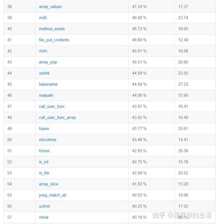 100个最常用的PHP函数（记得收藏哦）「终于解决」