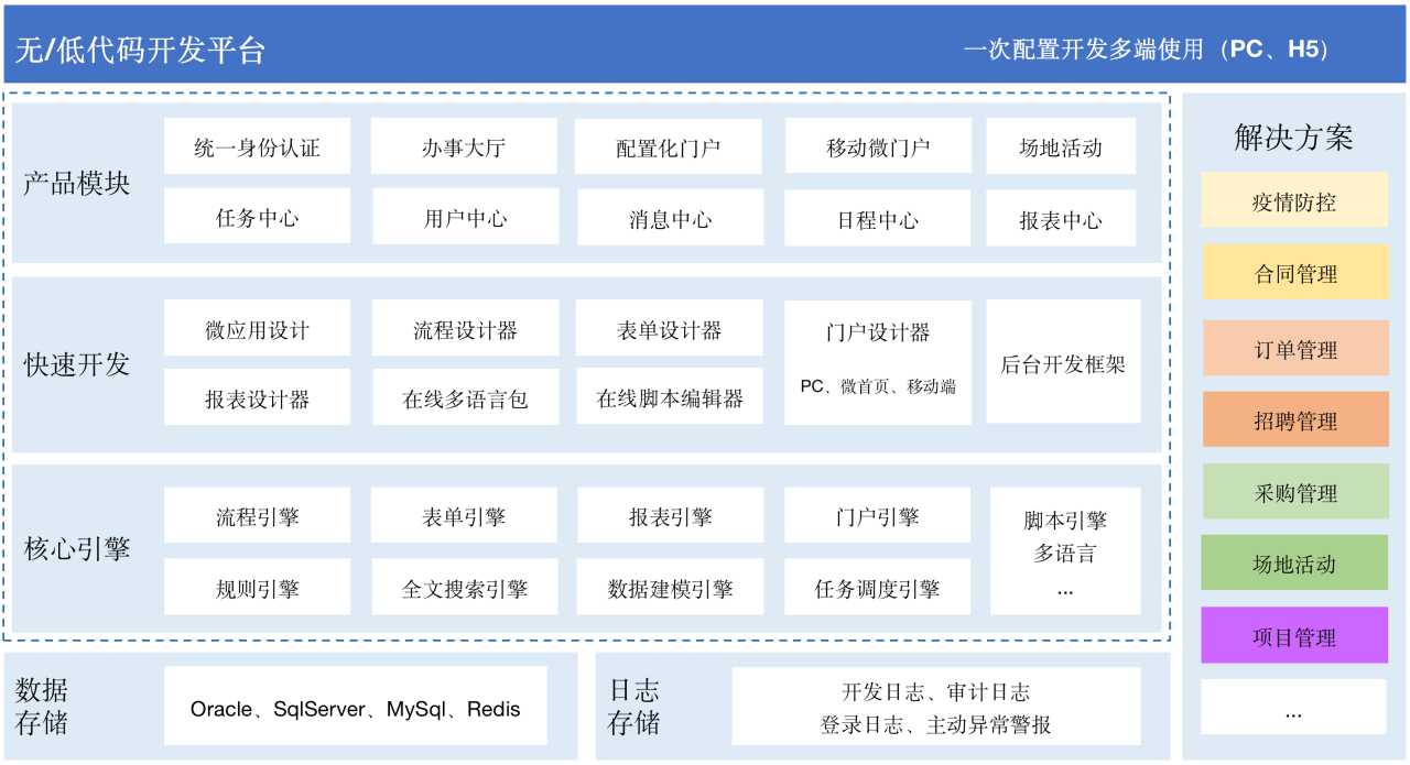 net6低代码开发平台