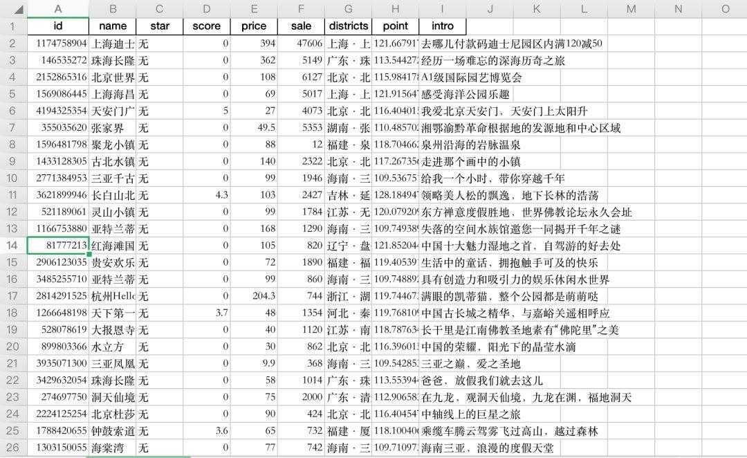 Python 分析国庆热门旅游景点，告诉你哪些地方好玩、便宜、人又少