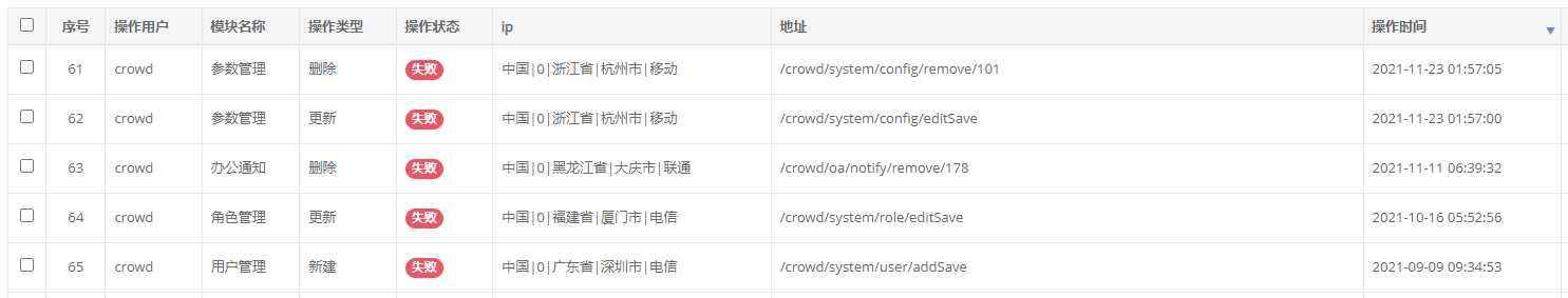 五步轻松设计出用户操作日志[亲测有效]