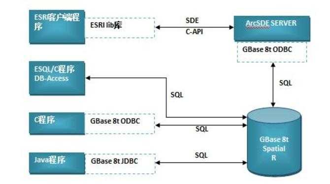 国产数据库新生力：GBase 8t高可用探秘[通俗易懂]