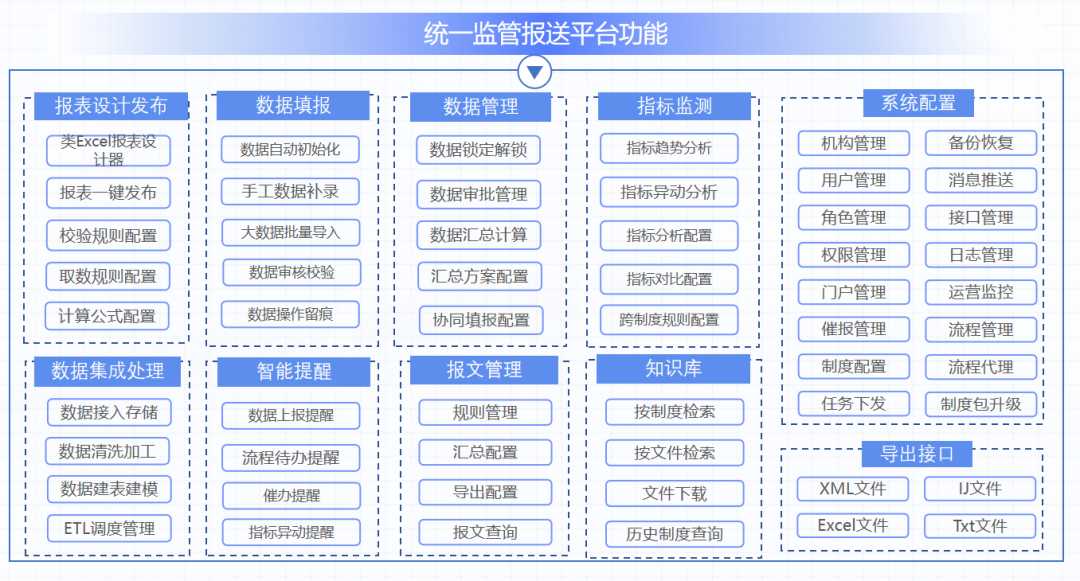 亿信华辰全力打造金融统一监管报送平台，你值得拥有