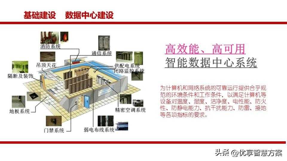 生态农业园区大数据平台、智慧农业生态旅游智慧化平台建设方案「建议收藏」