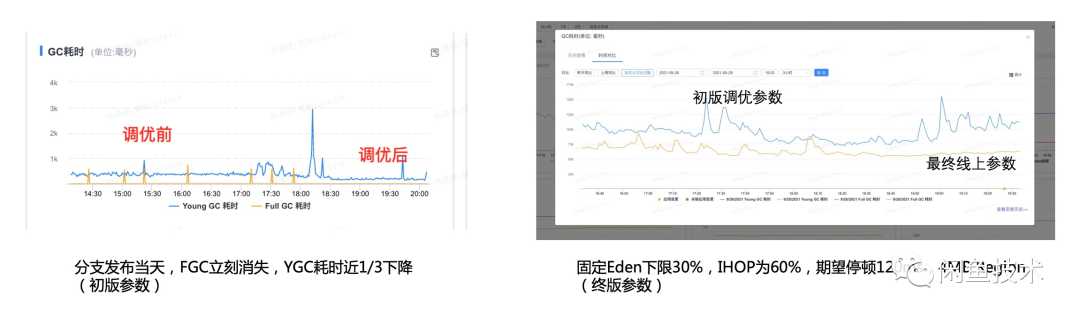 线上FGC调优案例三则[通俗易懂]