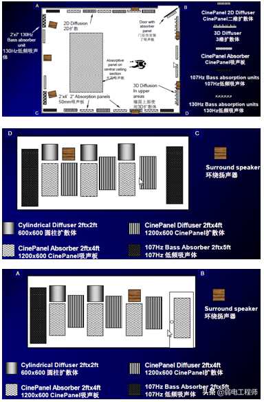 3D高清智能影院系统设计详细文档，内行专业技术知识，非图片格式