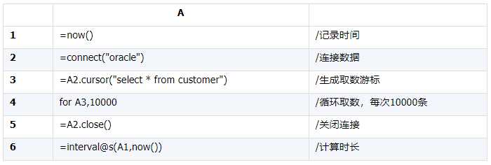 Oracle 和 MySQL 的 JDBC 到底有多慢？