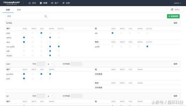 利用Transwarp Guardian保障HDFS安全「建议收藏」