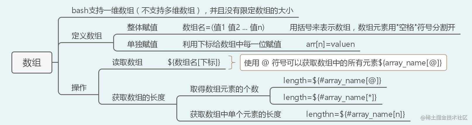 40张图入门Linux——（前端够用，运维入门）