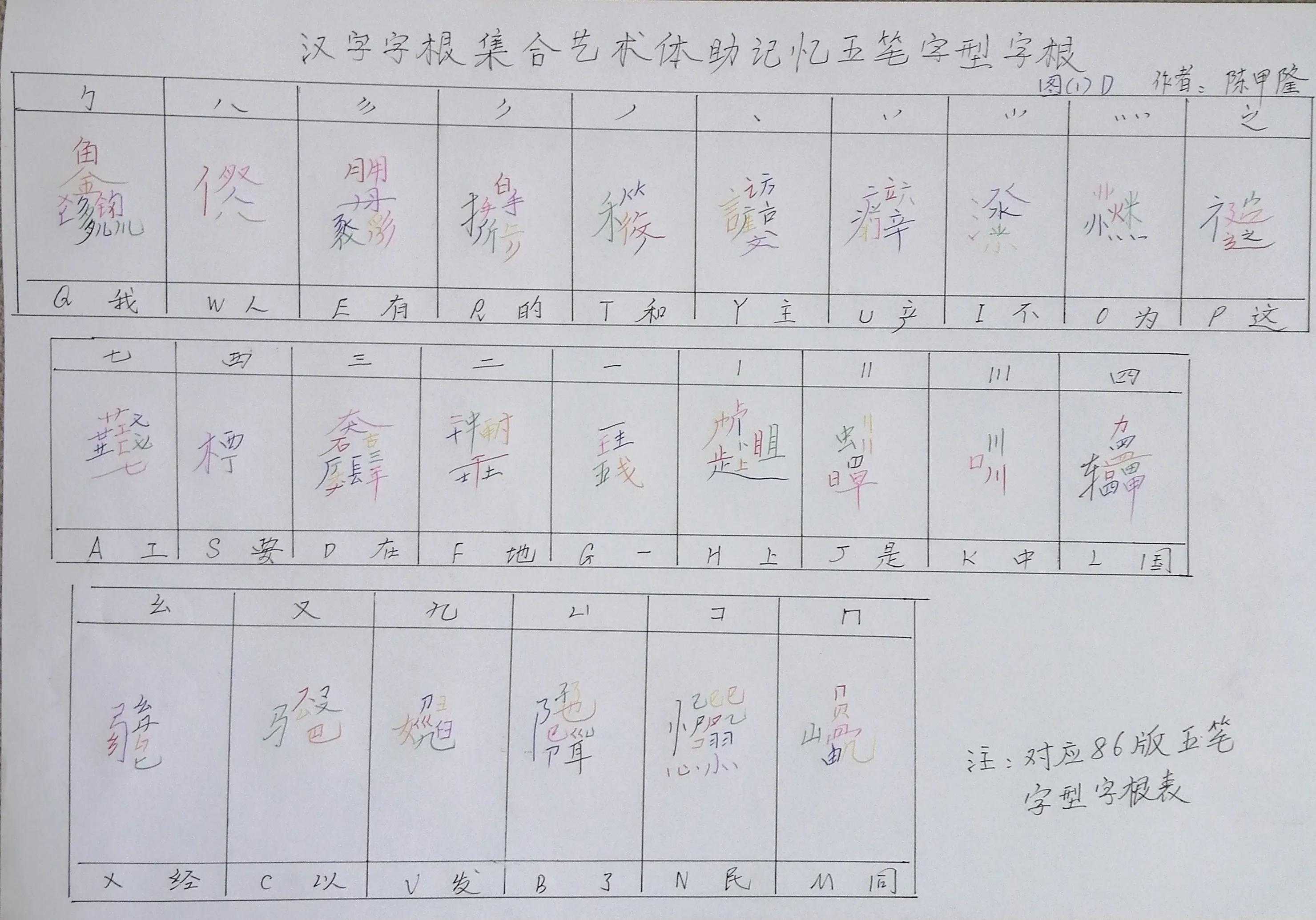 五笔字型字根书写助记忆「建议收藏」