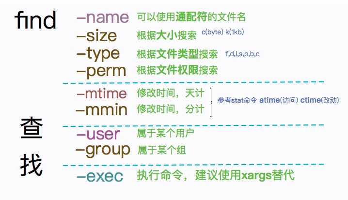 看完这篇你一定能掌握Linux（非广告）