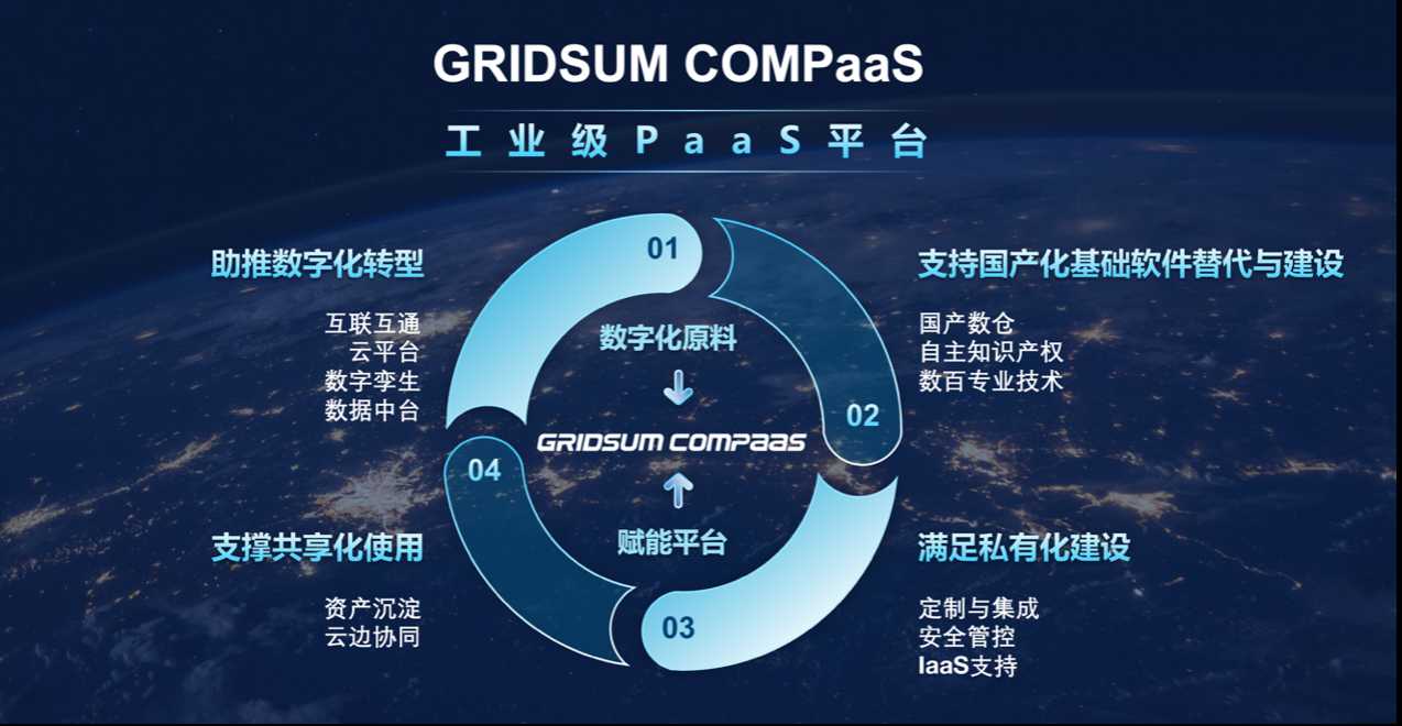 国双工业互联网平台新品发布，数据融合度更高、更贴近工业「建议收藏」