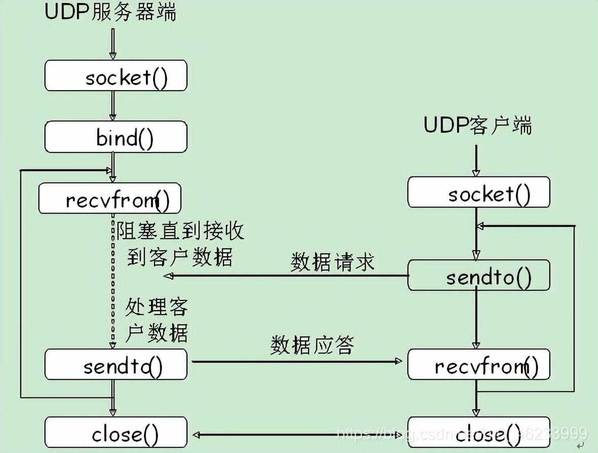 清华大佬耗时3天总结出的"常见网络协议汇总"「终于解决」