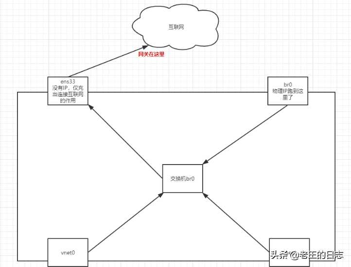 虚拟化--KVM「建议收藏」