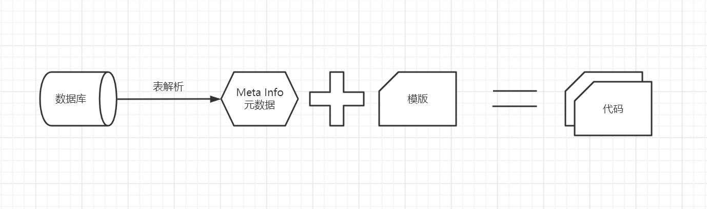 自定义代码生成器（上）[亲测有效]