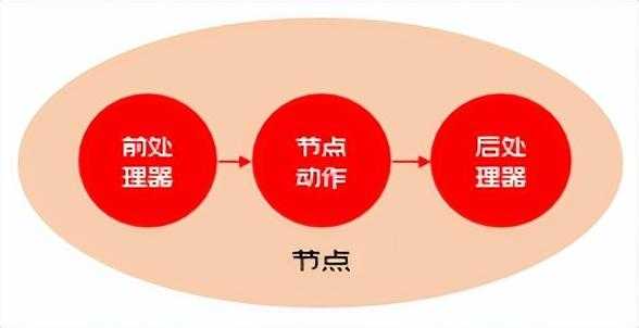 流程编排、如此简单-通用流程编排组件JDEasyFlow介绍「建议收藏」