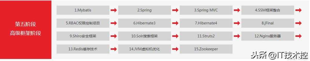 全网大佬都在用的Java+Python这两套视频学习教程，学习很重要