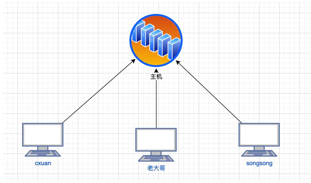 计算机网络基础知识总结[亲测有效]