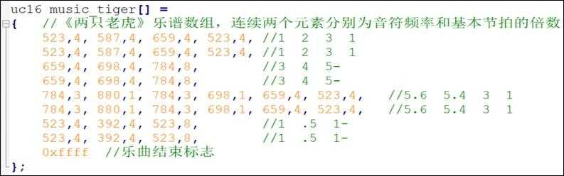 我在高职教STM32——10GPIO入门之蜂鸣器发声「建议收藏」