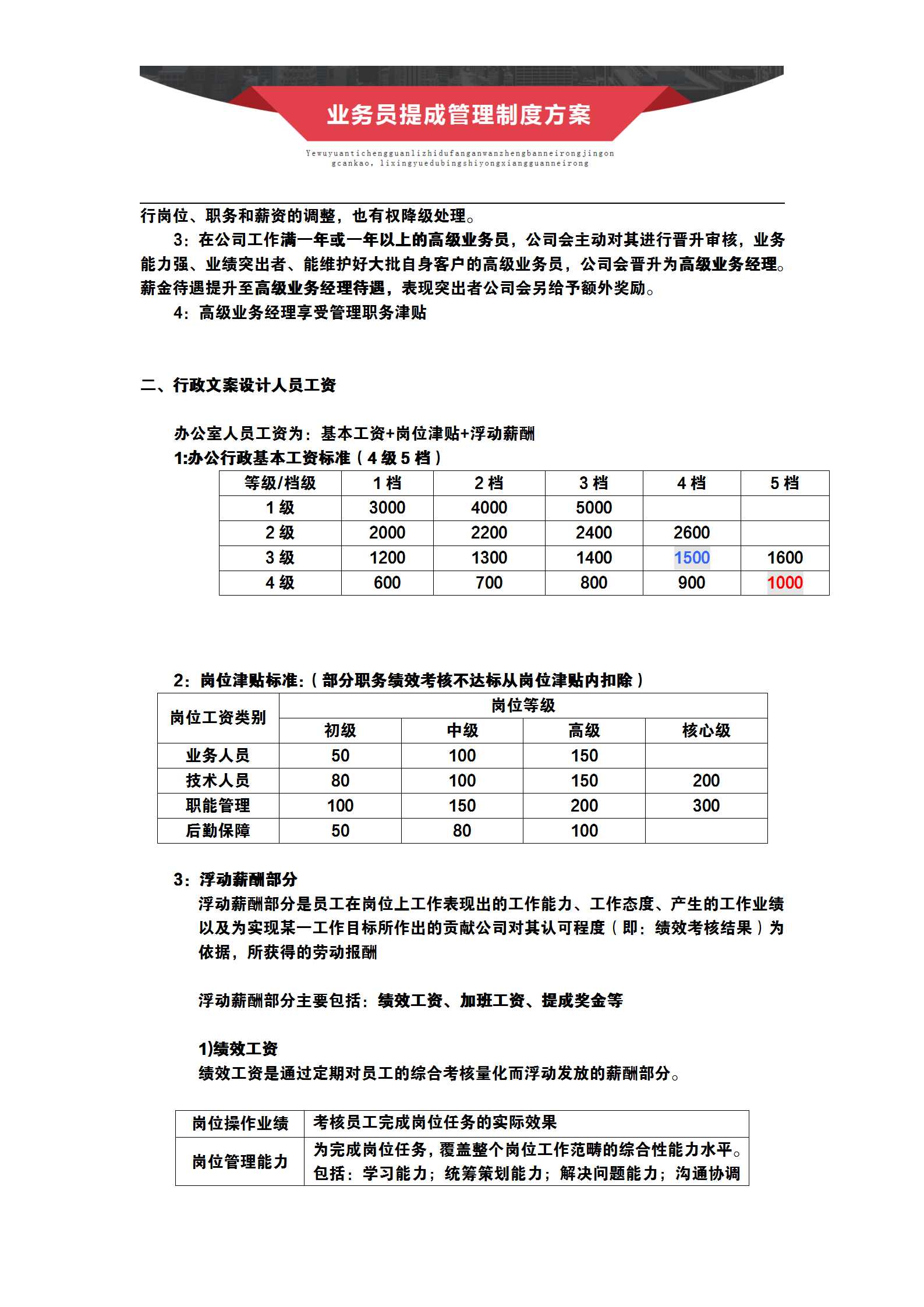 业务员提成管理制度与薪酬构成设计方案：很多老板都想要的干货「终于解决」