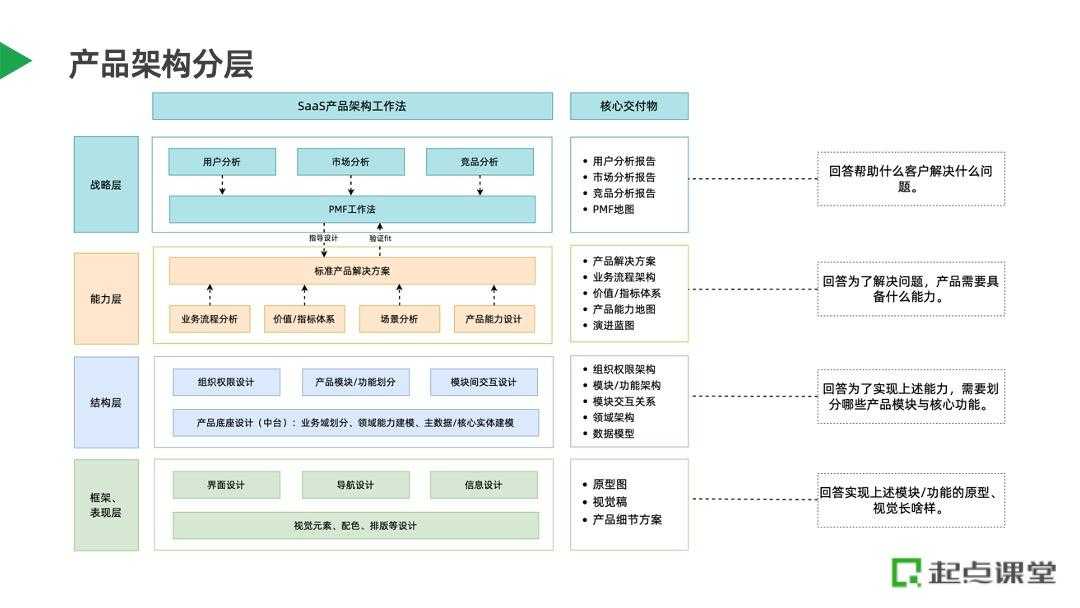 零售SaaS产品架构设计实践[亲测有效]