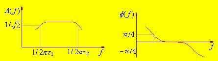 低通滤波器、高通滤波器，积分电路、微分电路「建议收藏」
