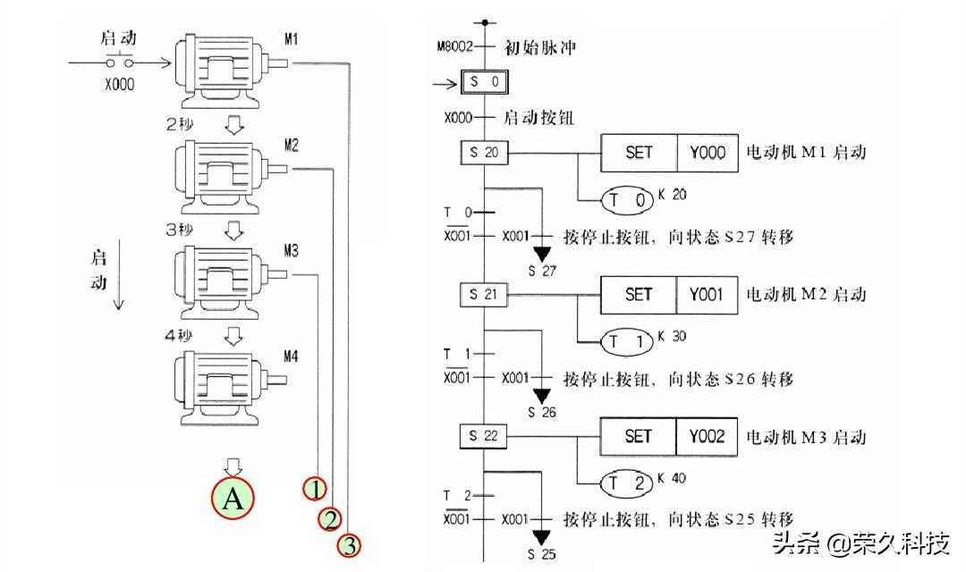 工控自动化！入门学好PLC编程实例，掌握起来没有你想得那么难