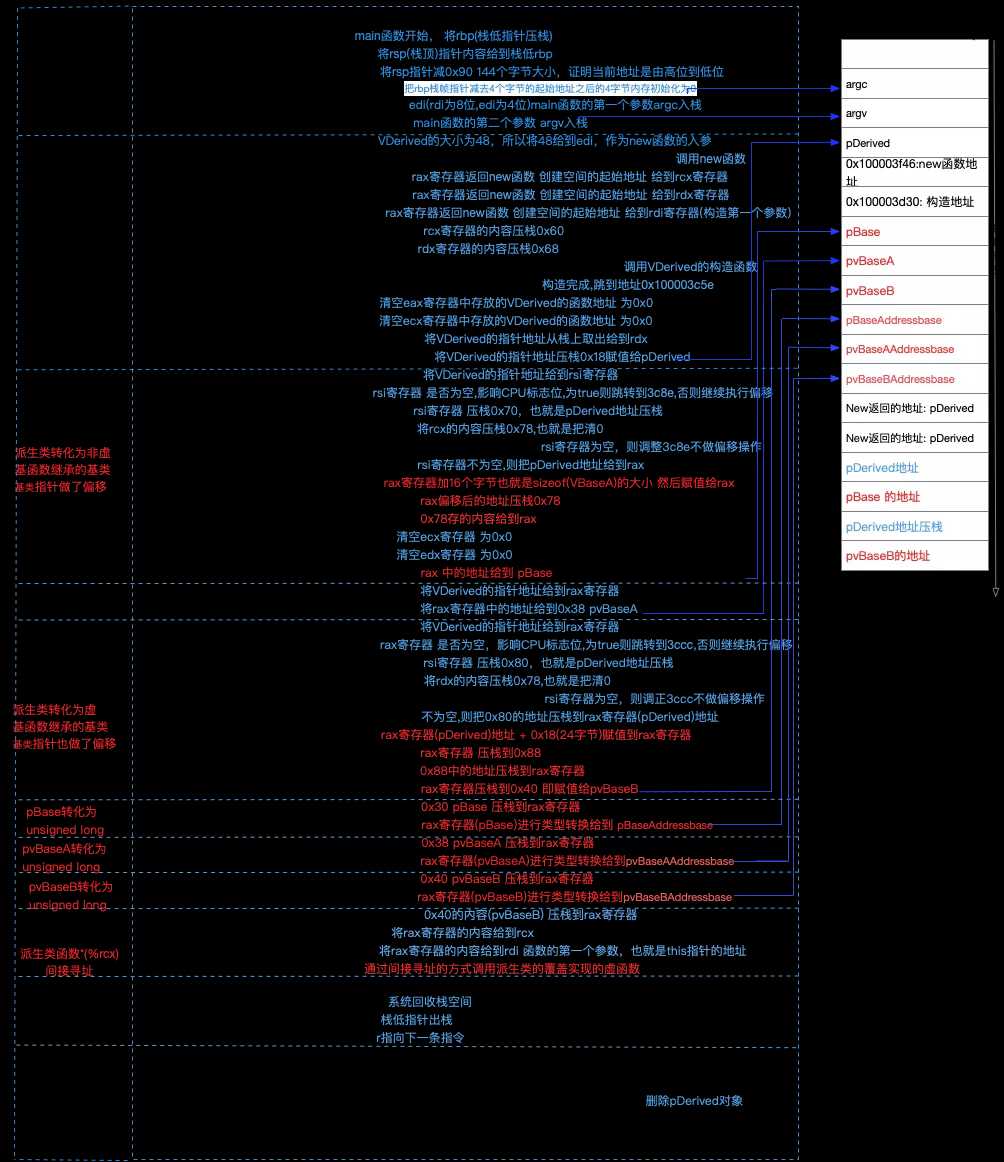 「现代C++设计魅力」虚函数继承-thunk技术初探