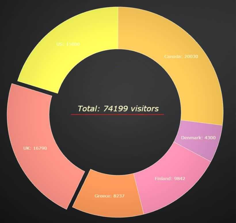 如何使用LightningChart JS创建高性能可视化的HTML图表？「终于解决」