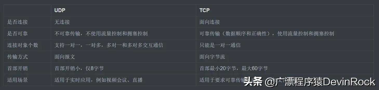 前端面试题（最近）「建议收藏」