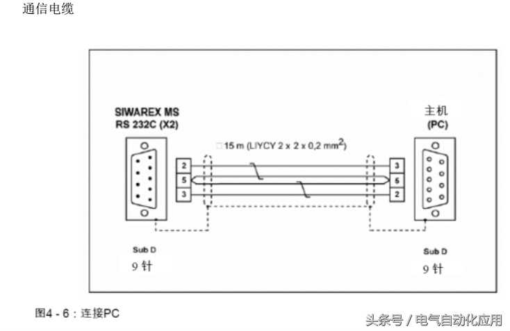 用PLC控制称重，其实很容易，5分钟学会S7-200称重编程和校称